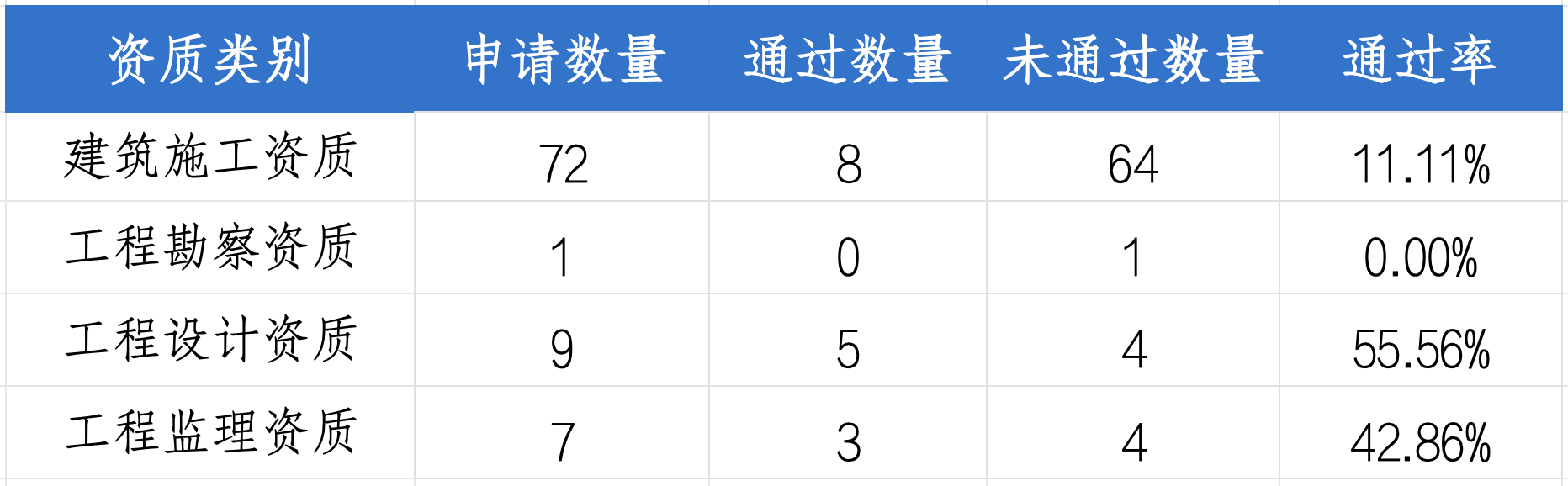 建筑资质审批结果.png 建筑资质审批结果.png