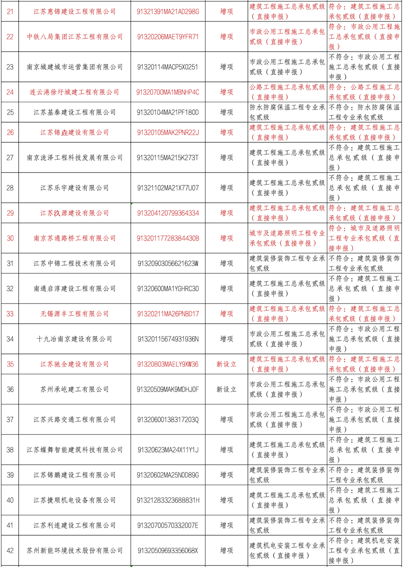 第18批江苏建筑企业资质申报结果公示（8月17日）12.png