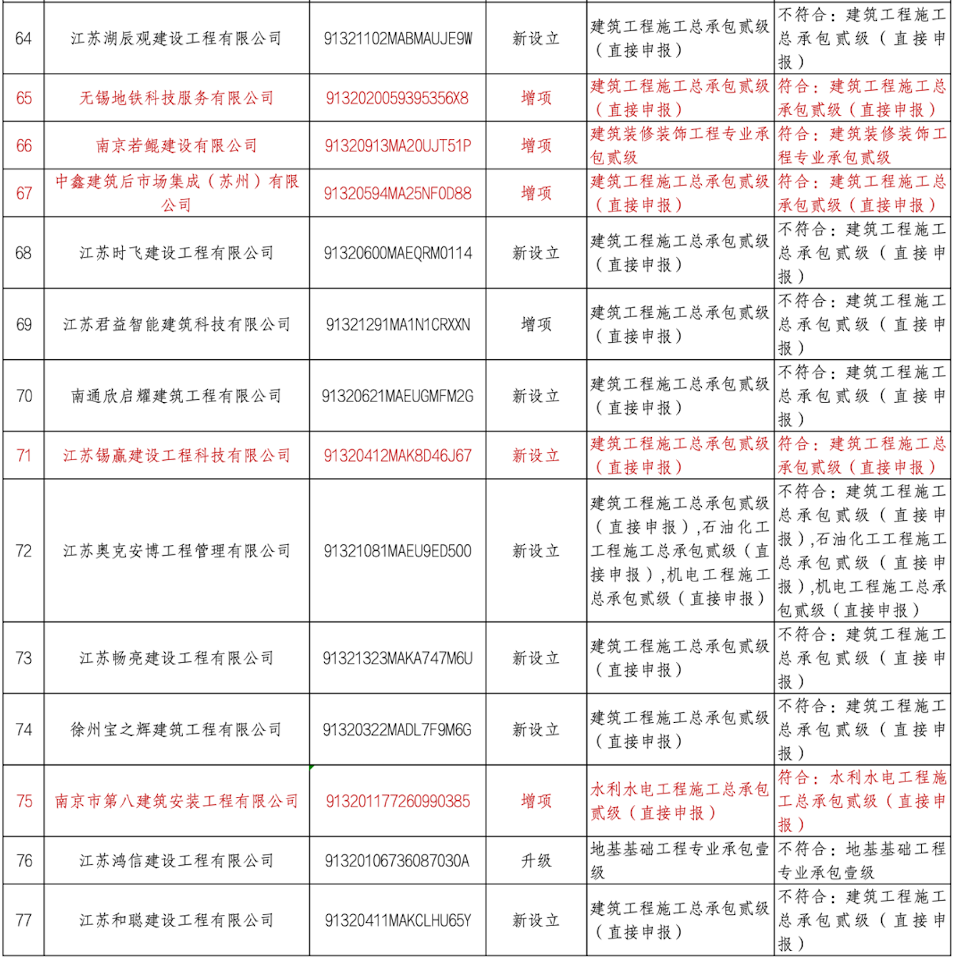 第18批江苏建筑企业资质申报结果公示（8月17日）14.png